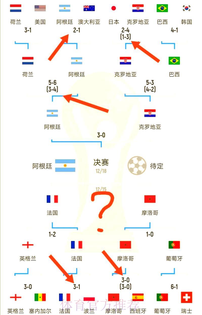 世界杯赛事数据统计方法与实战应用深度解读